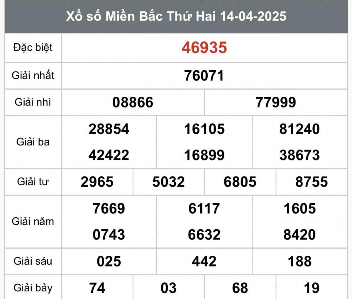XSMB 16/4, kết quả xổ số miền Bắc thứ tư ngày 16/4, xổ số hôm nay miền Bắc ngày 16/4/2025