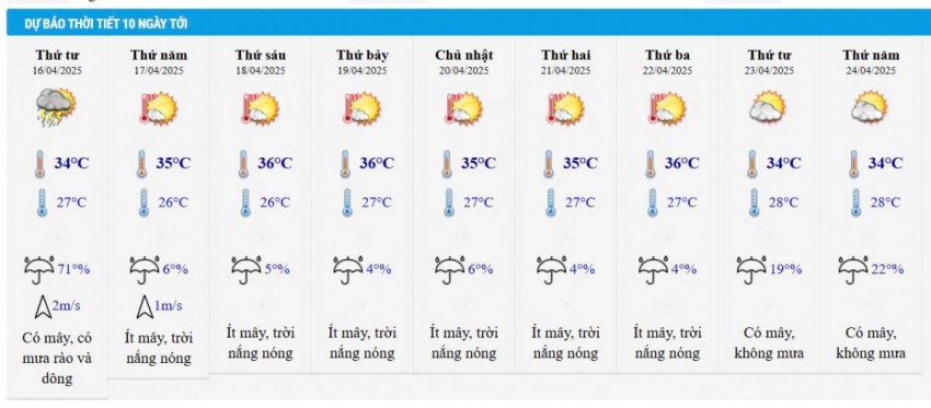 Dự báo thời tiết thành phố Hồ Chí Minh 10 ngày tới