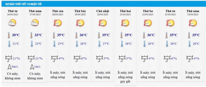 Dự báo thời tiết Hà Nội 10 ngày tới