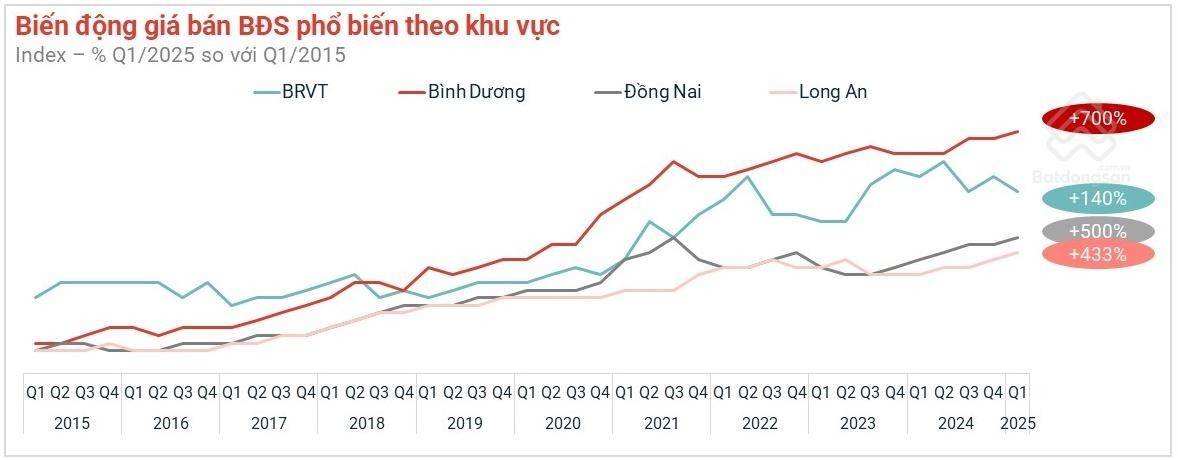 Bình Dương – Từ điểm sáng công nghiệp đến tâm điểm bất động sản phía Nam
