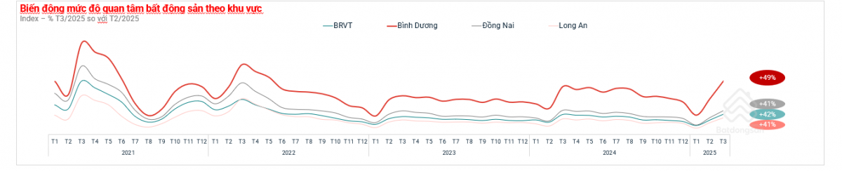 Bình Dương – Từ điểm sáng công nghiệp đến tâm điểm bất động sản phía Nam
