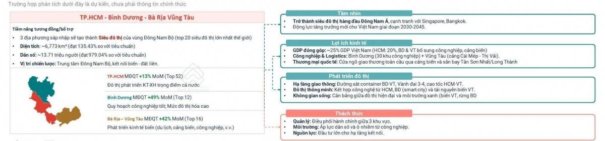 Bình Dương – Từ điểm sáng công nghiệp đến tâm điểm bất động sản phía Nam