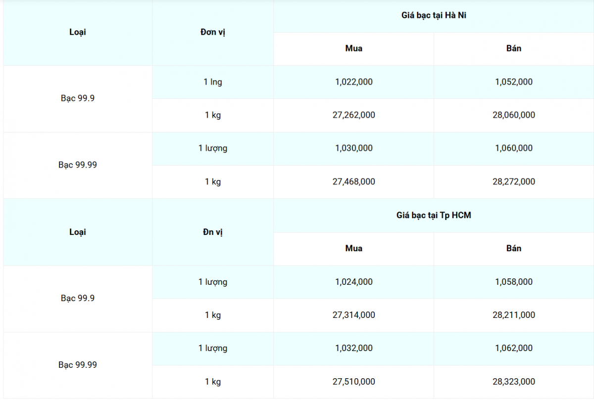 Giá bạc hôm nay 16/4/2025: