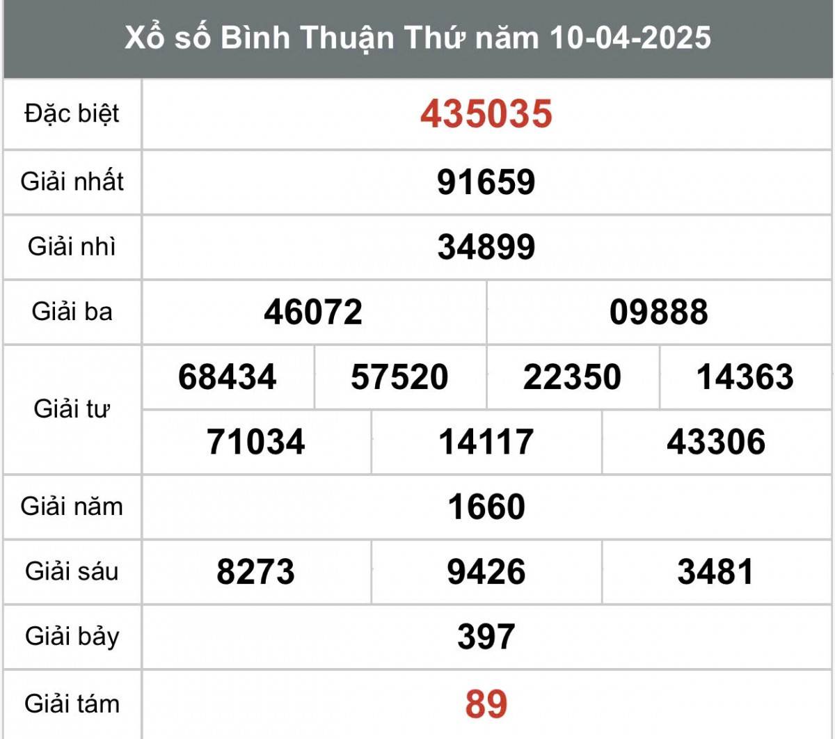 Xem Kết quả xổ số Bình Thuận ngày 10 tháng 4 năm 2025, XSBTH 10/4