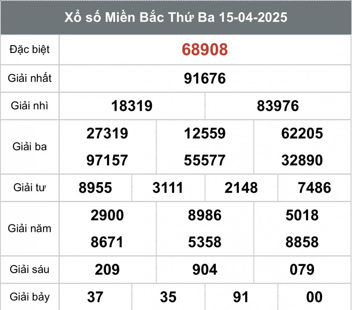 XSMB 17/4, Xổ số miền Bắc ngày 17 tháng 4, Trực tiếp Kết quả Xổ số miền Bắc hôm nay ngày 17/4/2025
