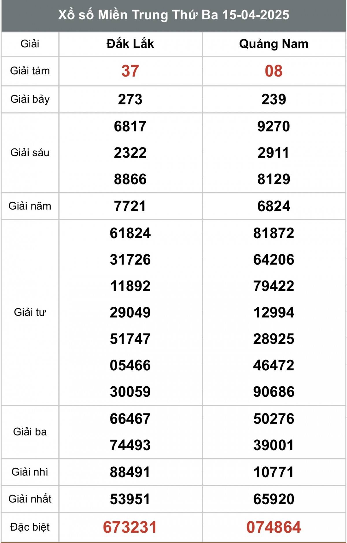 XSMT 17/4, kết quả xổ số miền Trung thứ năm ngày 17/4, xổ số hôm nay miền Trung ngày 17/4/2025