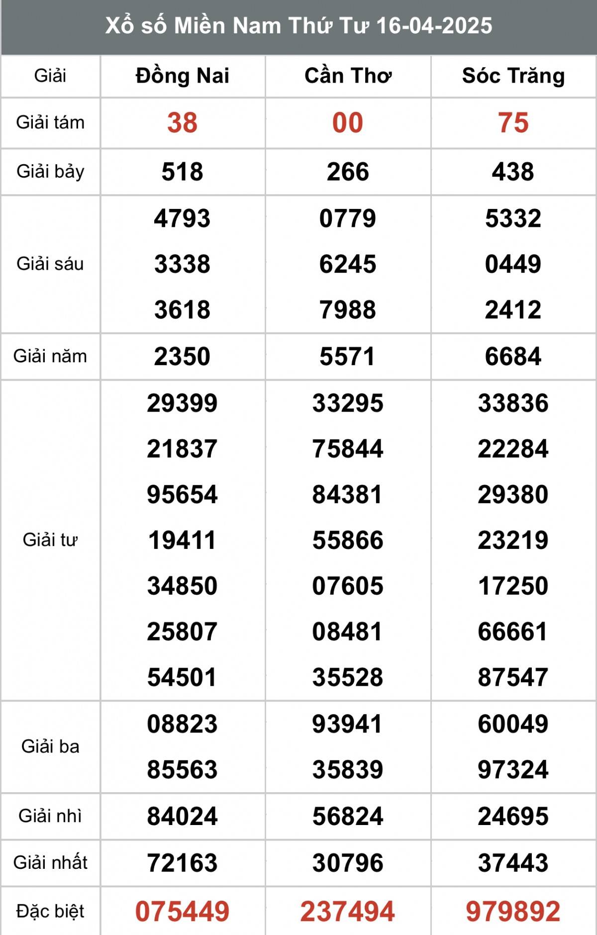 XSMN 17/4, Kết quả xổ số miền Nam hôm nay 17/4/2025, Trực tiếp XSMN ngày 17 tháng 4