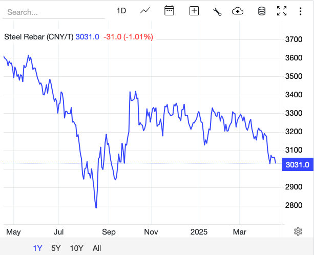 Giá thép hôm nay 17/4: