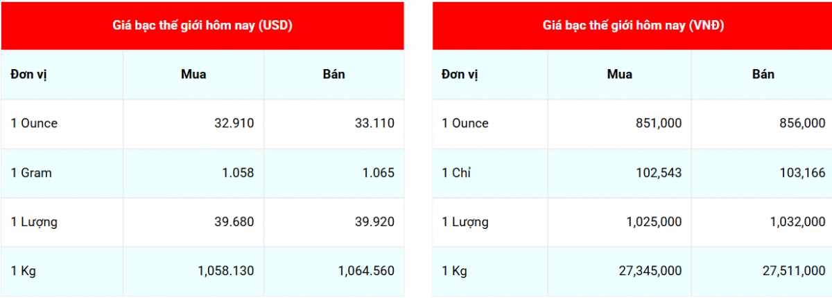 Giá bạc hôm nay 17/4/2025: