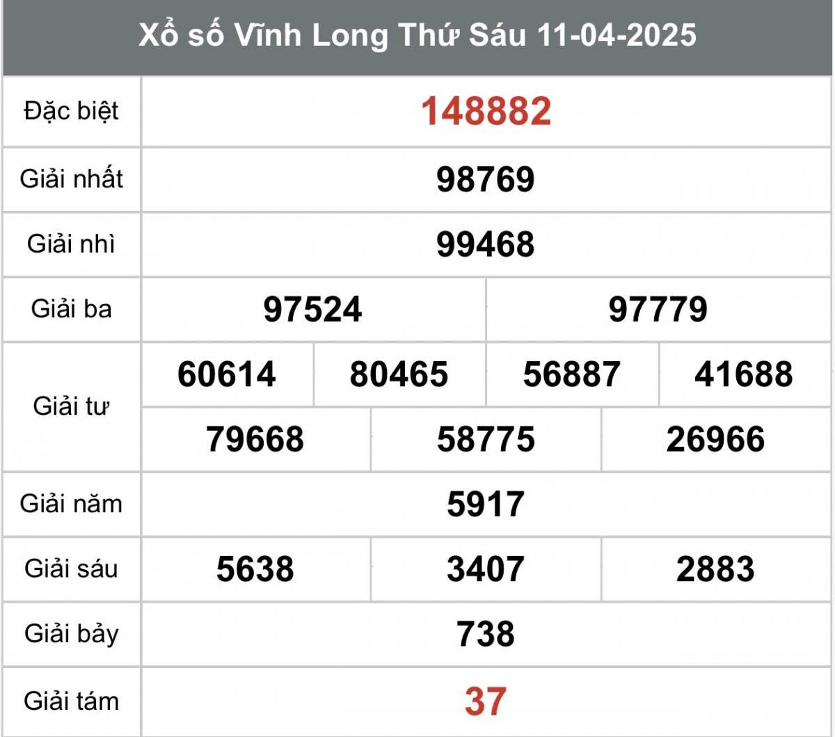 XSVL 18/4, Kết quả xổ số Vĩnh Long hôm nay 18/4/2025, Trực tiếp XSVL ngày 18 tháng 4