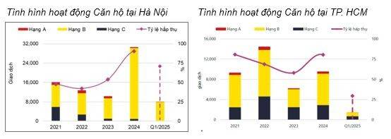 Thị trường bất động sản Việt Nam quý 1/2025: Những cơ hội mới từ FDI, du lịch và hạ tầng Thị trường bất động sản Việt Nam quý 1/2025: Những cơ hội mới từ FDI, du lịch và hạ tầng