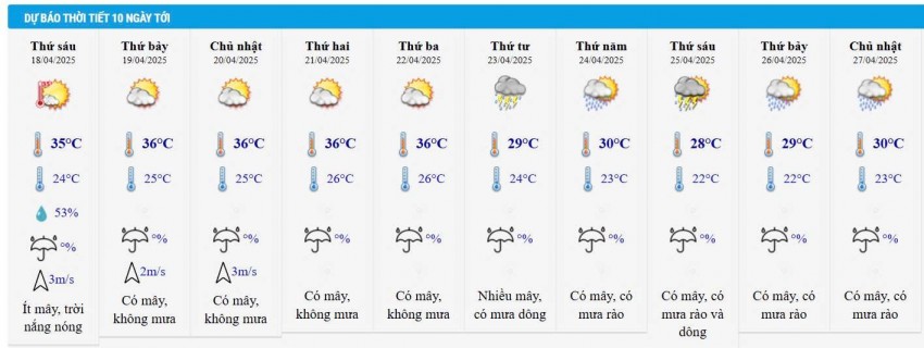 Dự báo thời tiết Hà Nội 10 ngày tới