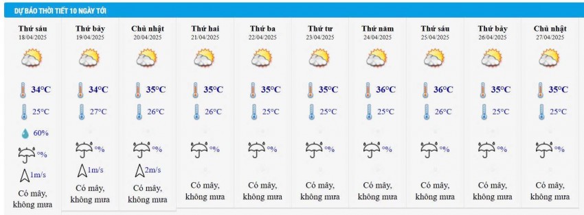 Dự báo thời tiết thành phố Hồ Chí Minh 10 ngày tới