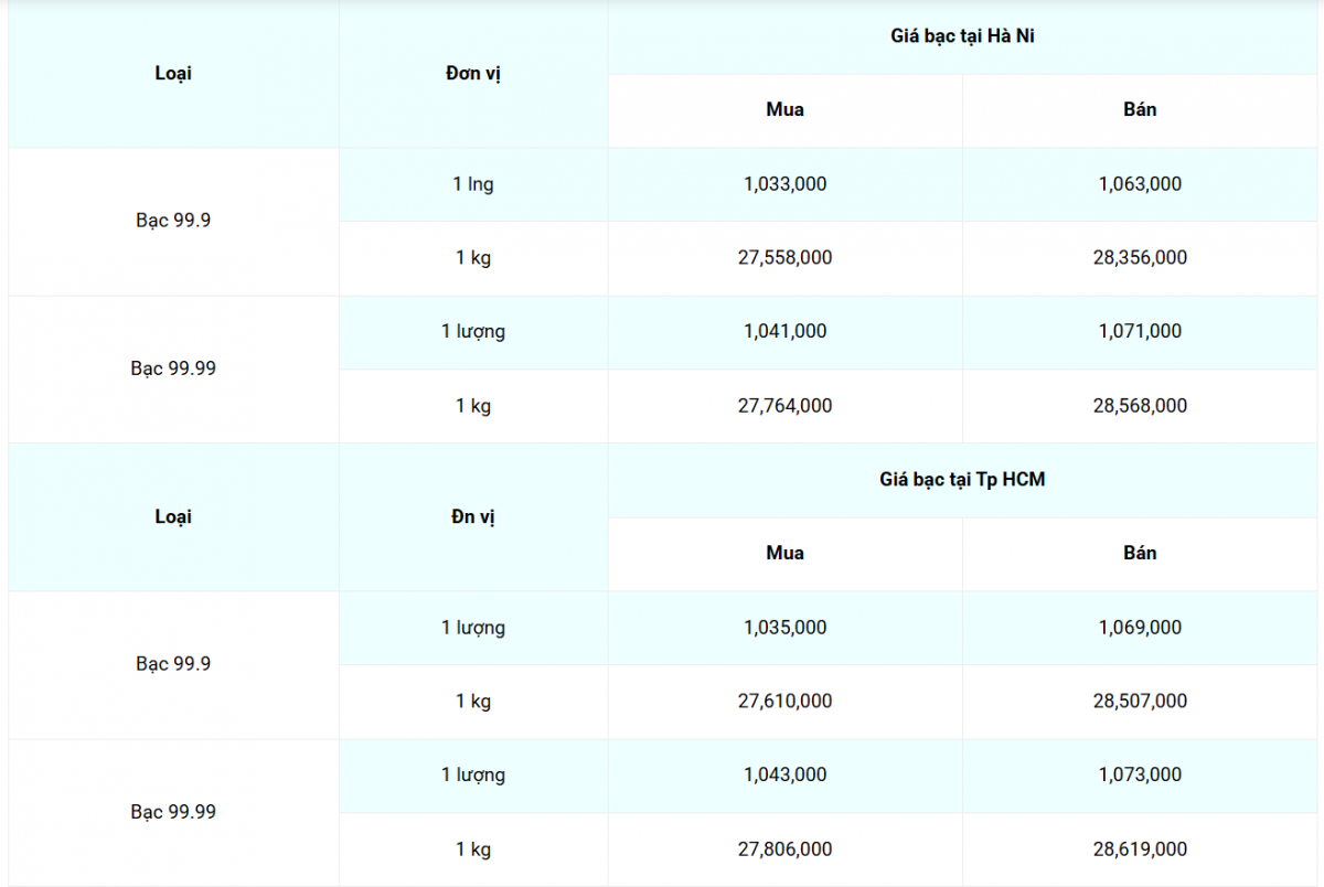 Giá bạc hôm nay 18/4/2025:
