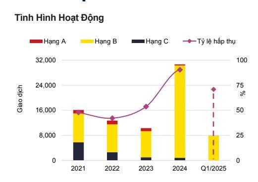 Thị trường bất động sản Hà Nội quý I: Giao dịch chững, giá vẫn tăng