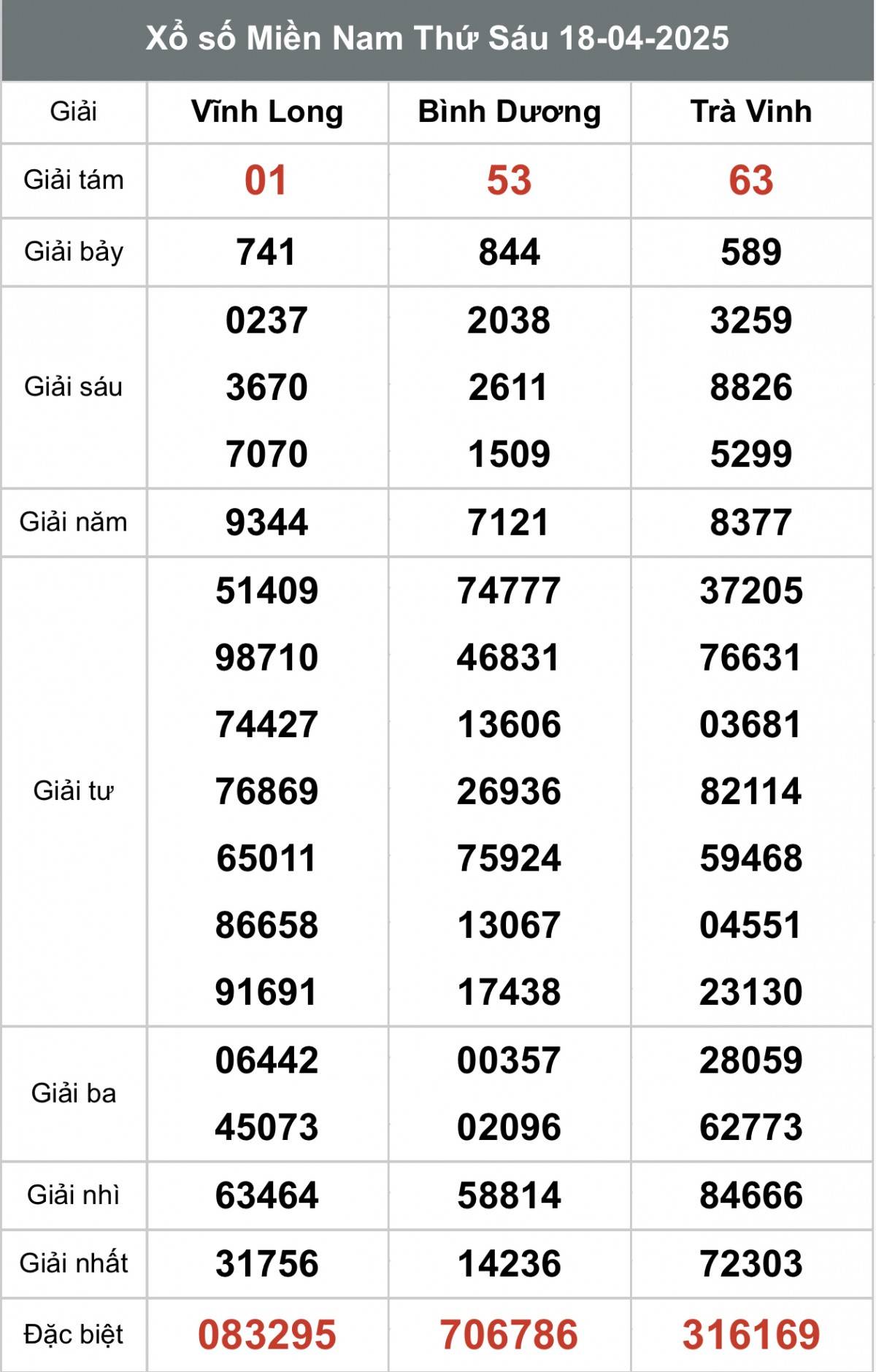 XSMN 19/4, Kết quả xổ số miền Nam hôm nay 19/4/2025, Trực tiếp XSMN ngày 19 tháng 4