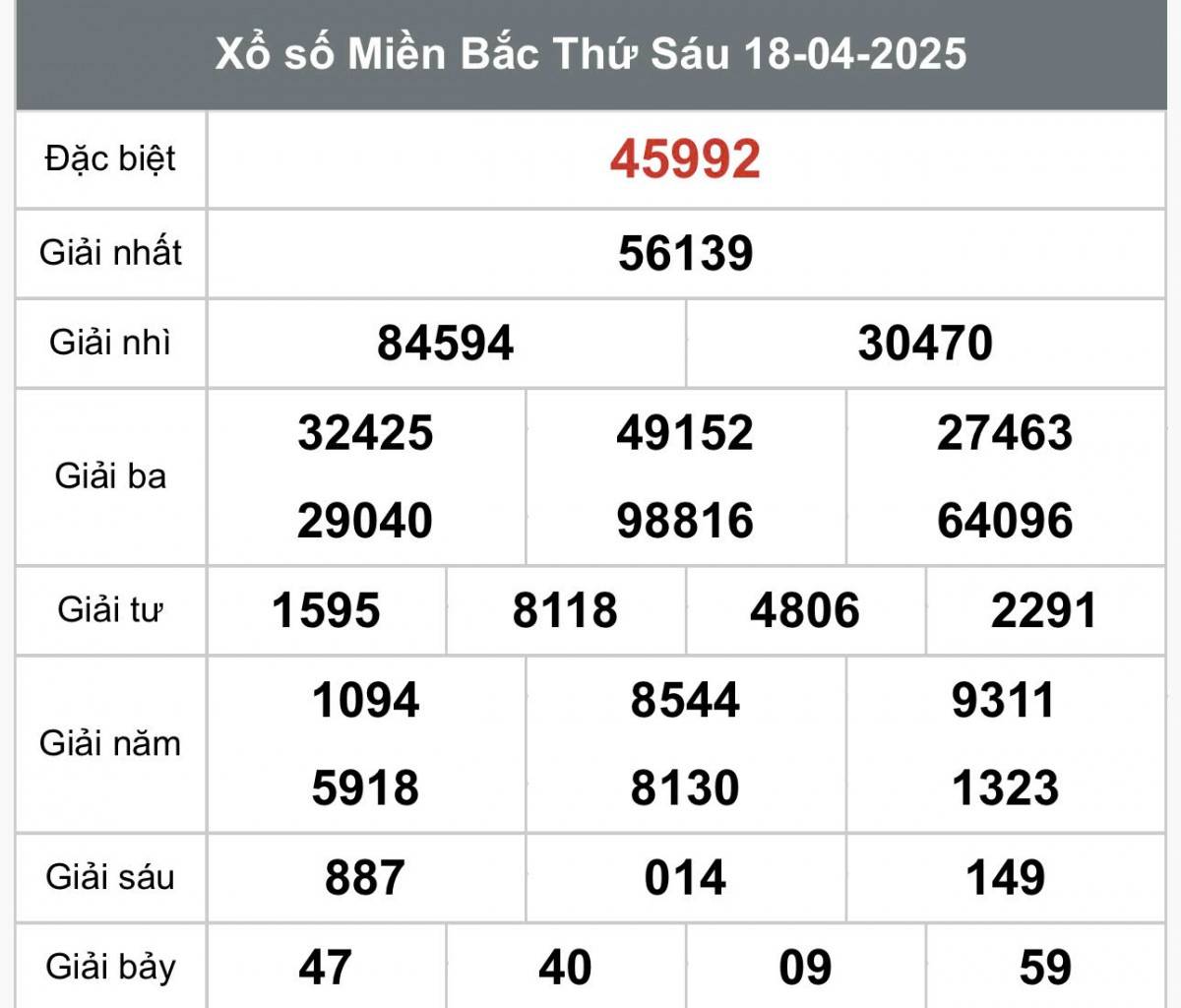 XSMB 20/4, kết quả xổ số miền Bắc chủ nhật ngày 20/4, xổ số hôm nay miền Bắc ngày 20/4/2025