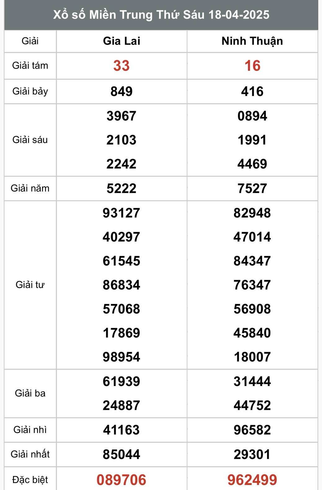 XSMT 20/4, kết quả xổ số miền Trung chủ nhật ngày 20/4, xổ số hôm nay miền Trung ngày 20/4/2025