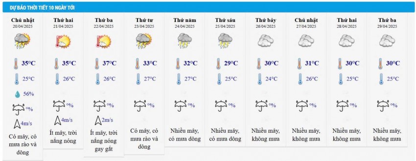 Dự báo thời tiết Hà Nội 10 ngày tới