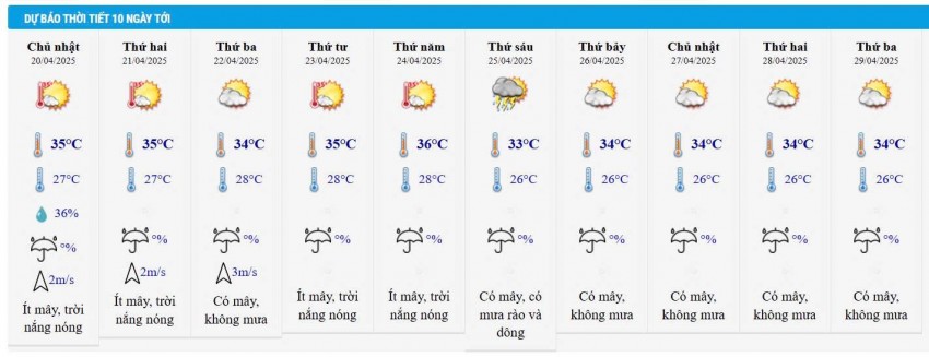 Dự báo thời tiết thành phố Hồ Chí Minh 10 ngày tới