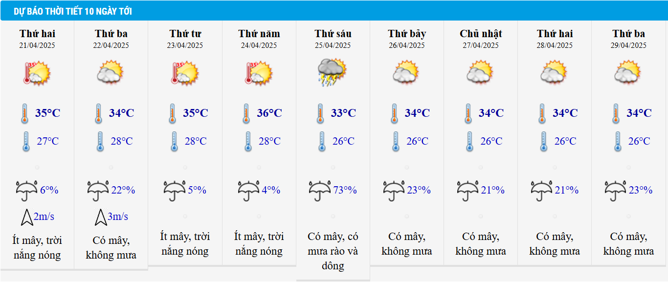 Dự báo thời tiết TP HCM 10 ngày tới. Dự báo thời tiết TP HCM 10 ngày tới.