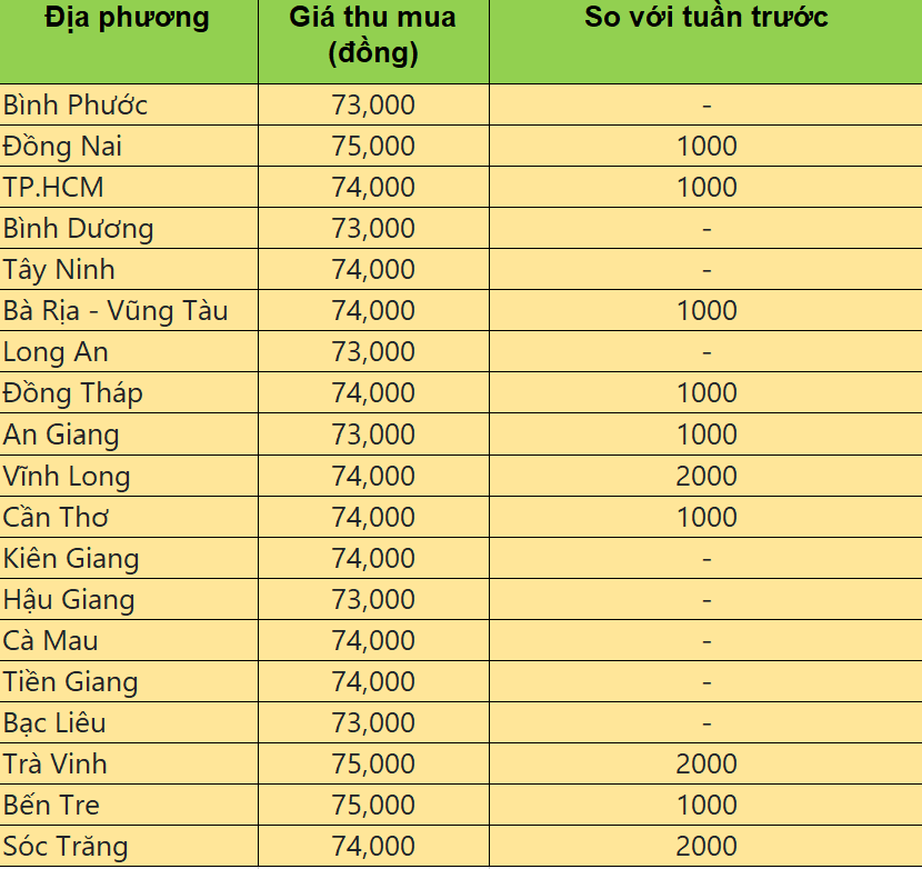 giá heo hơi giá heo hơi