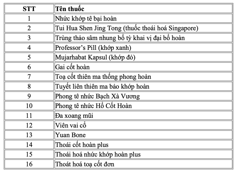Bộ Y tế công bố danh sách thuốc giả, yêu cầu ngừng kinh doanh và sử dụng