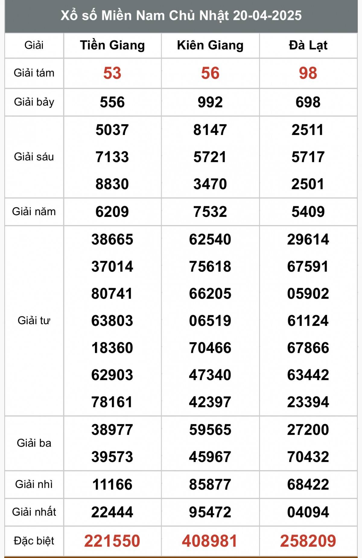 Xem kết quả Xổ số miền Nam Ngày 20 tháng 4 năm 2025, XSMN 20/4