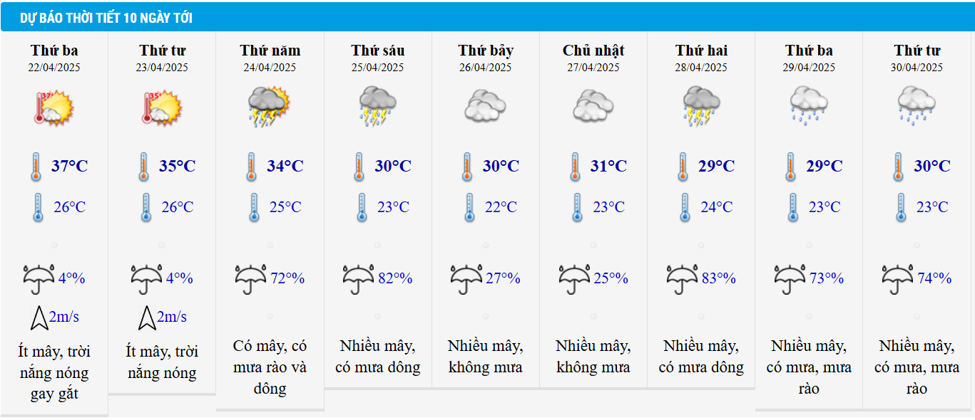 Dự báo thời tiết Hà Nội 10 ngày tới.