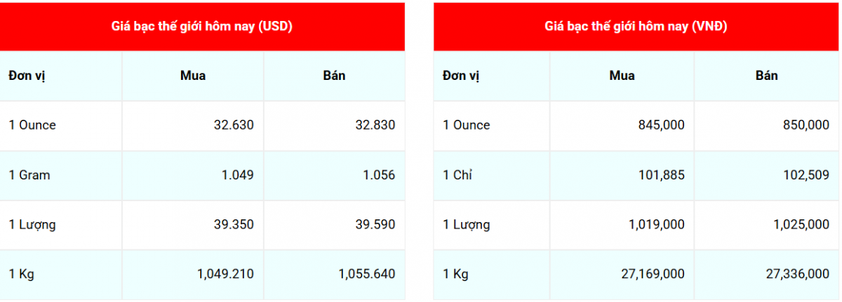 Giá bạc hôm nay 21/4/2025: Giá bạc hôm nay 21/4/2025: