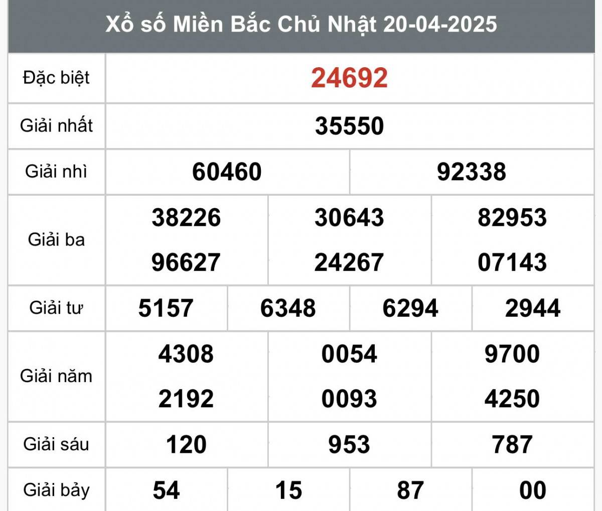 XSMB 22/4, kết quả xổ số miền Bắc thứ ba ngày 22/4, xổ số hôm nay miền Bắc ngày 22/4/2025