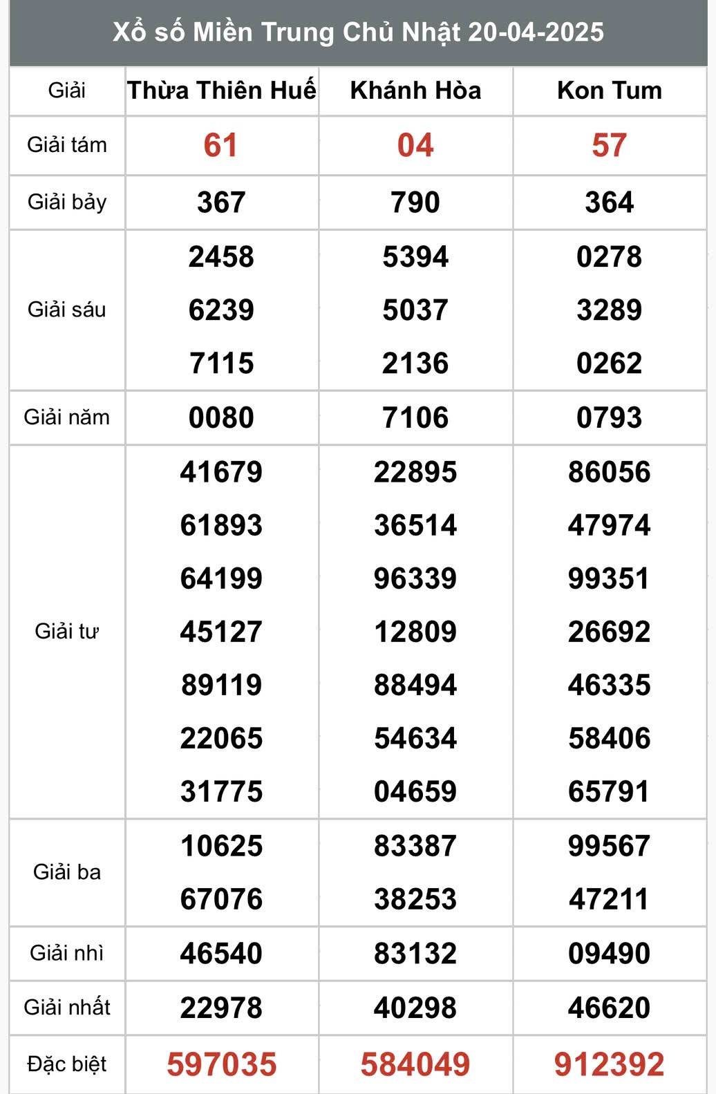 XSMT 22/4, kết quả xổ số miền Trung thứ ba ngày 22/4, xổ số hôm nay miền Trung ngày 22/4/2025