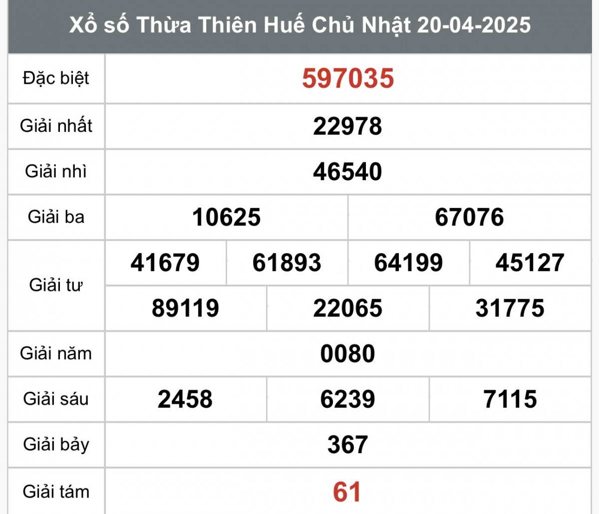 XSTTH 27/4, Kết quả xổ số Thừa Thiên Huế hôm nay 27/4/2025, Trực tiếp XSTTH ngày 27 tháng 4