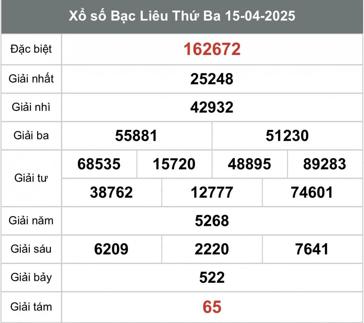 Xem Kết quả xổ số Bạc Liêu ngày 15 tháng 4 năm 2025, XSBL 15/4