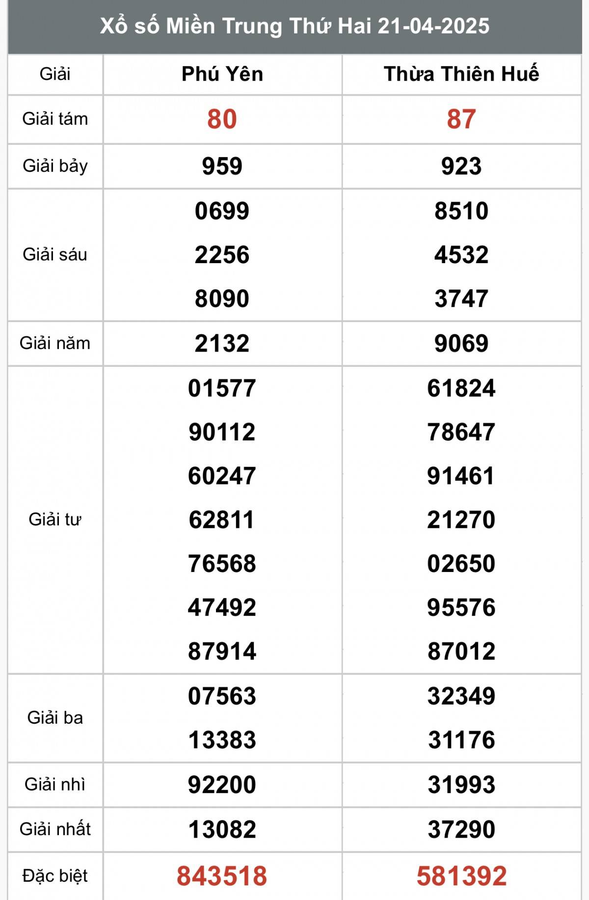 XSMT 23/4, Xổ số miền Trung ngày 23 tháng 4, Trực tiếp Kết quả Xổ số miền Trung hôm nay ngày 23/4/2025