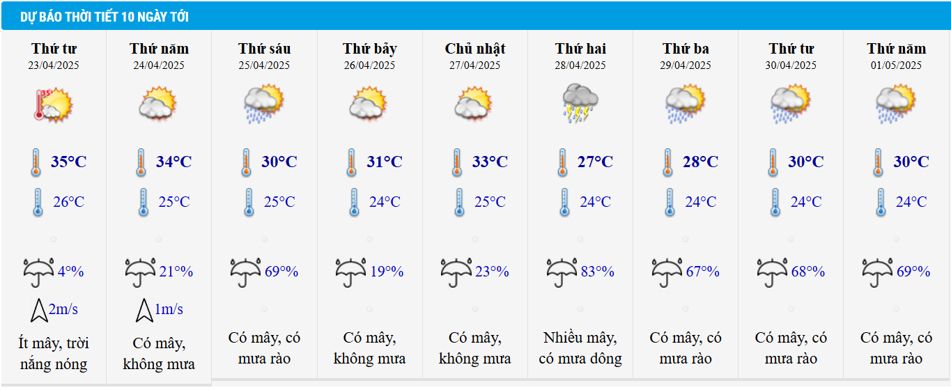 Dự báo thời tiết Hà Nội 10 ngày tới. Dự báo thời tiết Hà Nội 10 ngày tới.