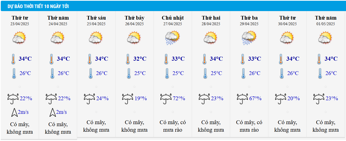 Dự báo thời tiết TP HCM 10 ngày tới. Dự báo thời tiết TP HCM 10 ngày tới.