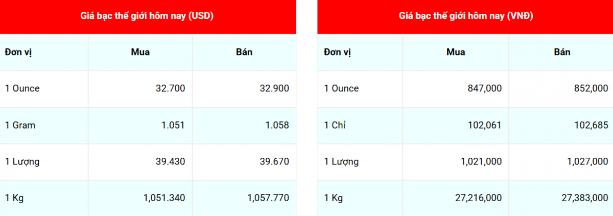 Giá bạc hôm nay 22/4/2025: