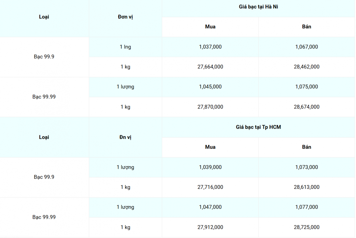Giá bạc hôm nay 22/4/2025:
