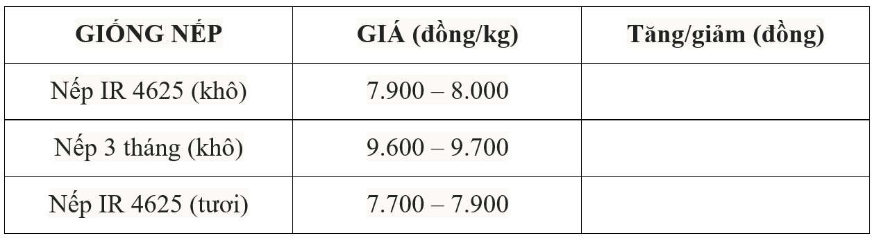 giá lúa gạo giá lúa gạo