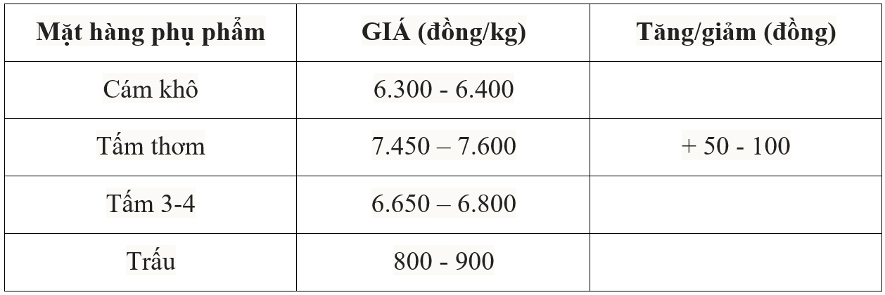 giá lúa gạo giá lúa gạo
