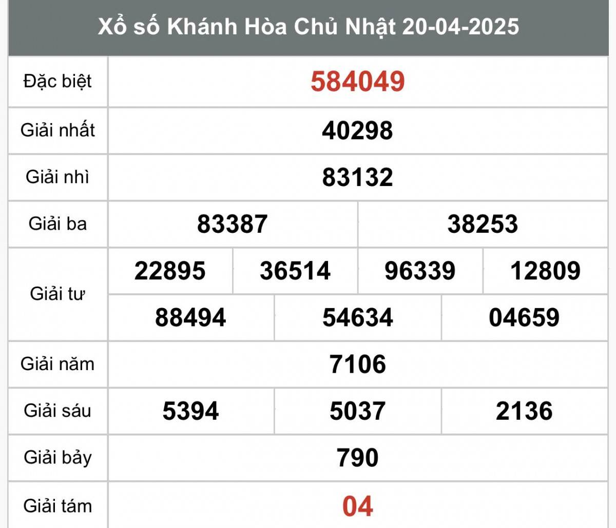 Xổ số Khánh Hòa ngày 27 tháng 4 năm 2025, XSKH ngày 27 tháng 4