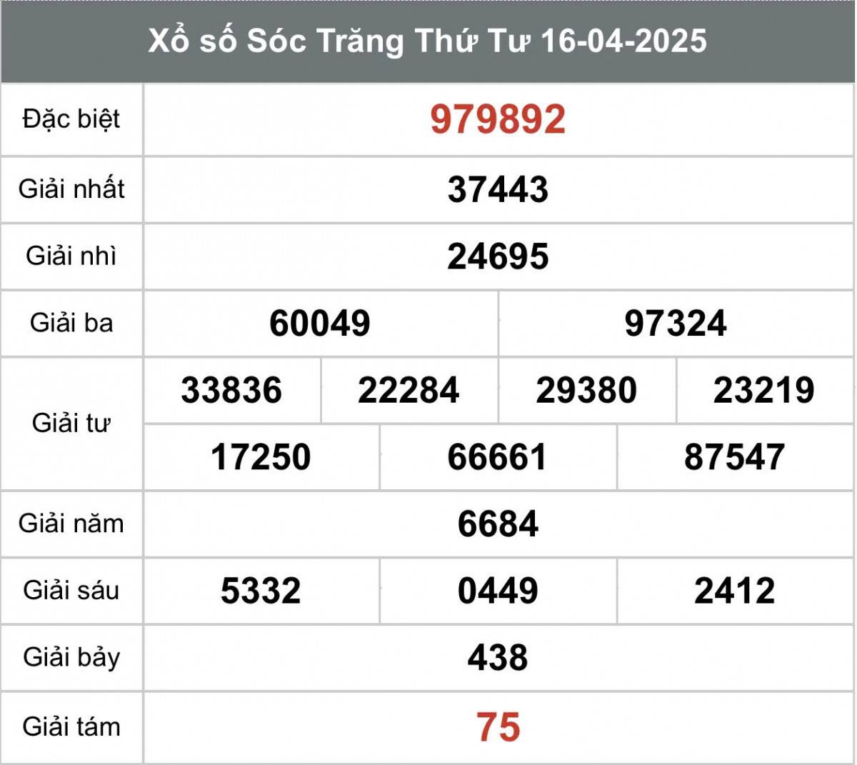 XSST 23/4, Kết quả xổ số Sóc Trăng hôm nay 23/4/2025, Trực tiếp XSST ngày 23 tháng 4 XSST 23/4, Kết quả xổ số Sóc Trăng hôm nay 23/4/2025, Trực tiếp XSST ngày 23 tháng 4