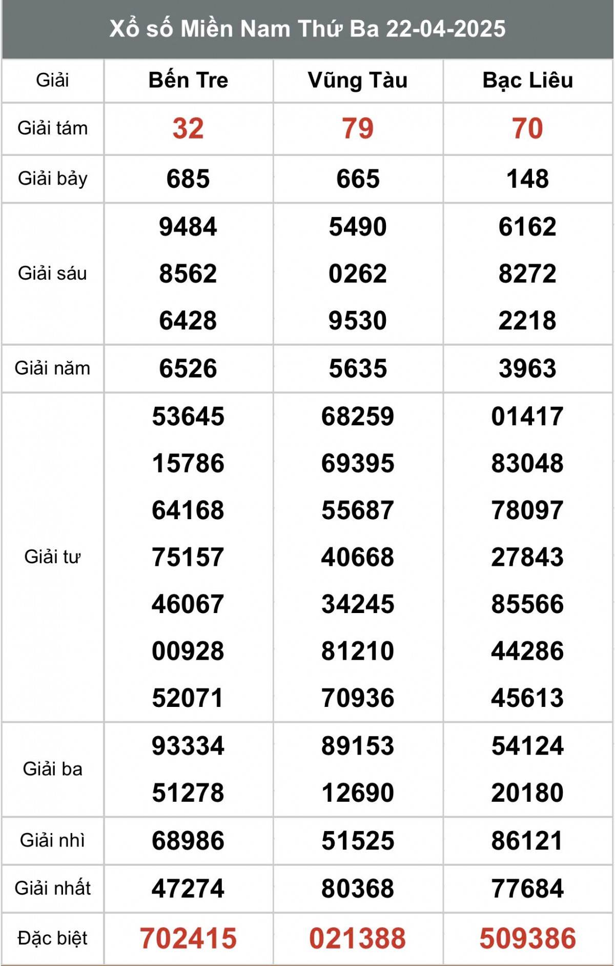 XSMN 23/4, Kết quả xổ số miền Nam hôm nay 23/4/2025, Trực tiếp XSMN ngày 23 tháng 4