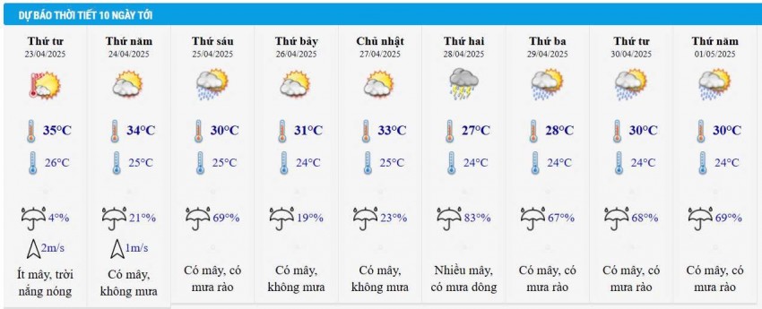 Dự báo thời tiết Hà Nội 10 ngày tới