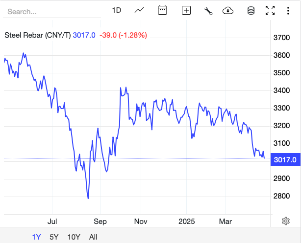 Giá thép hôm nay 23/4: