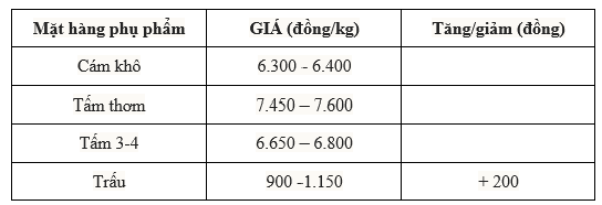 giá lúa gạo giá lúa gạo