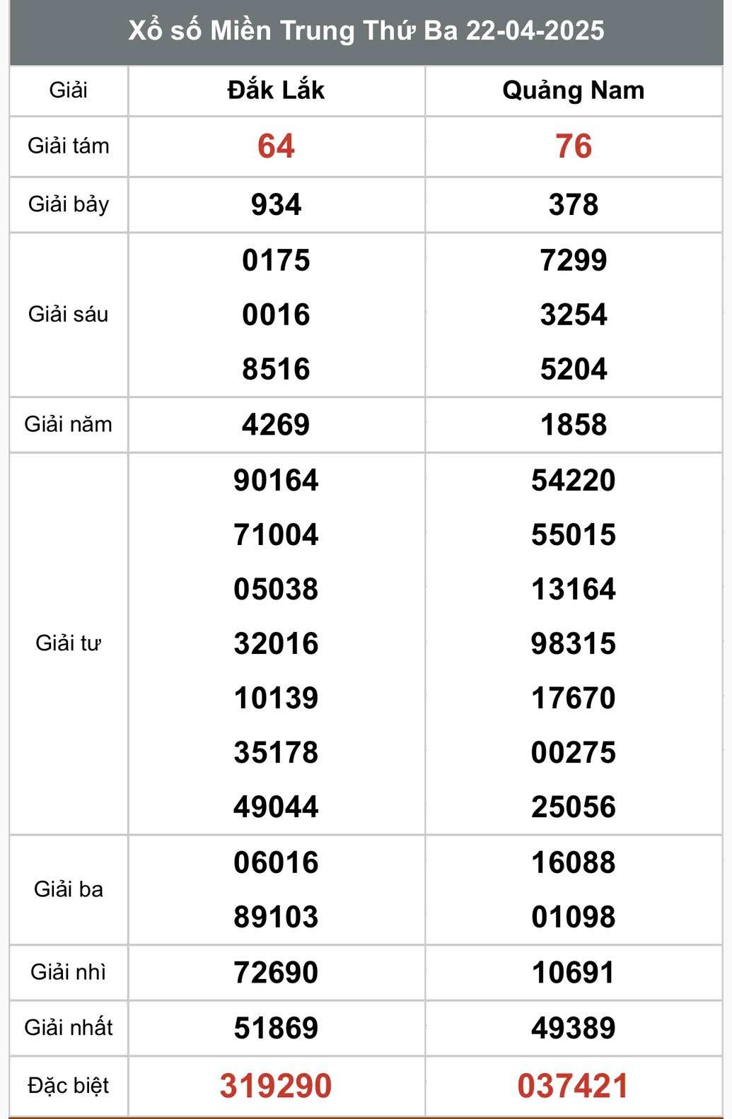 XSMT 24/4, Xổ số miền Trung ngày 24 tháng 4, Trực tiếp Kết quả Xổ số miền Trung hôm nay ngày 24/4/2025