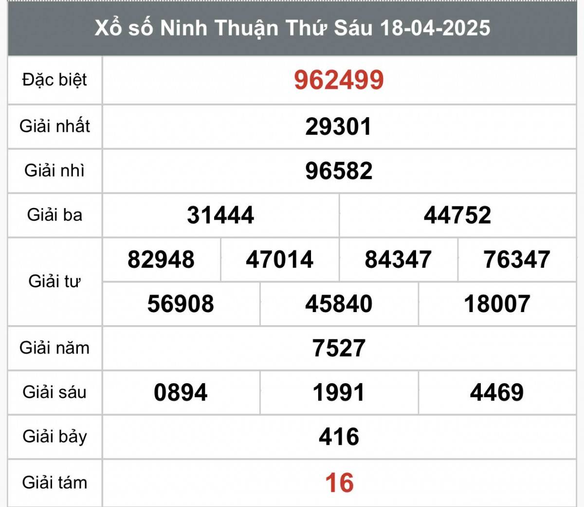 Xổ số Ninh Thuận ngày 25 tháng 4 năm 2025, XSNT ngày 25 tháng 4