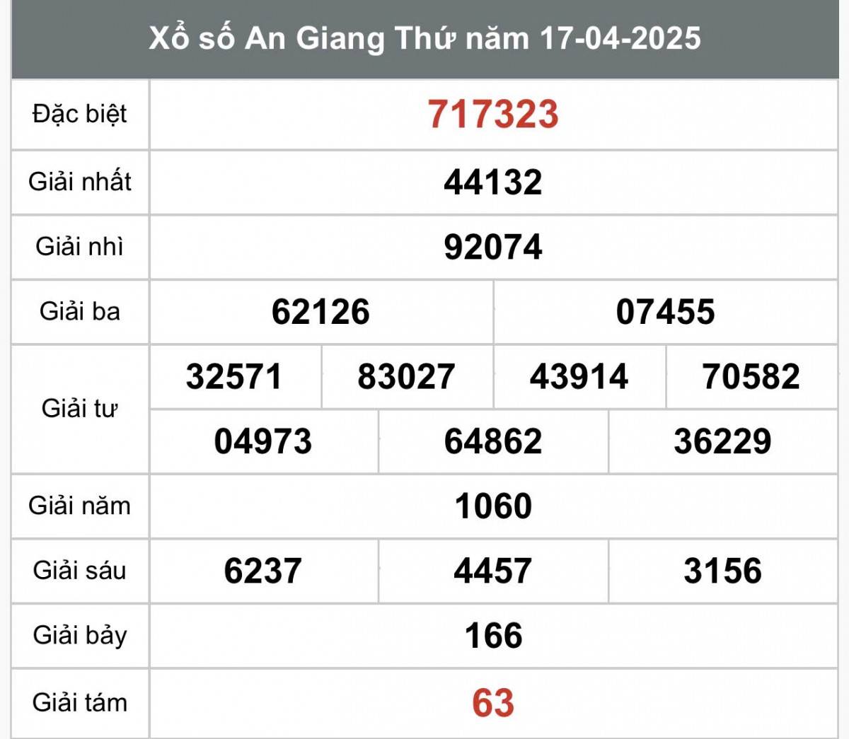 XSAG 24/4, Kết quả xổ số An Giang hôm nay 24/4/2025, Trực tiếp XSAG ngày 24 tháng 4